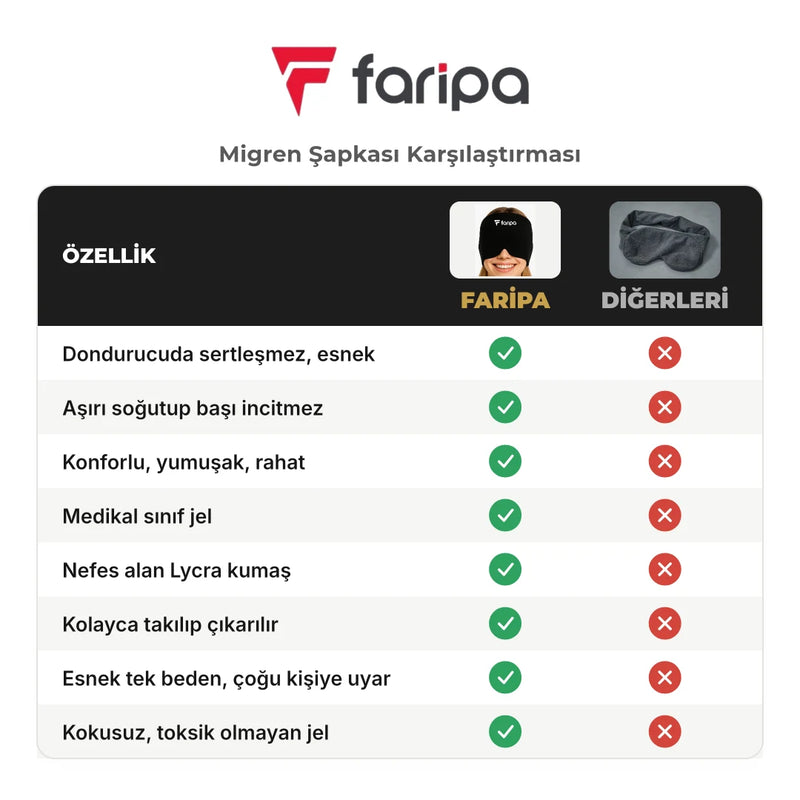 Faripa® Migren Şapkası