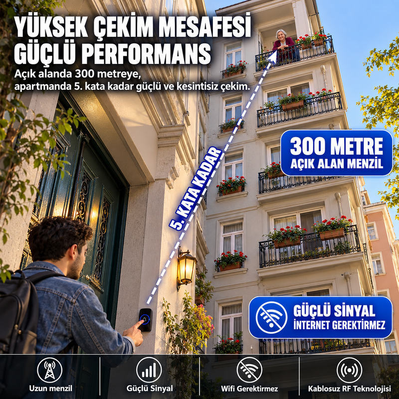 Truva Ticaret® Kablosuz Kapı Zili