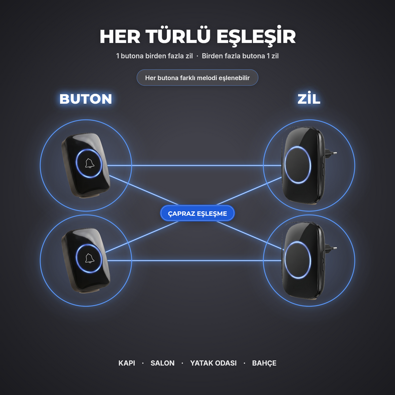 Truva Ticaret® Kablosuz Kapı Zili