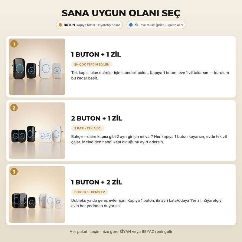 Truva Ticaret® Kablosuz Kapı Zili